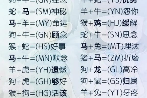 生肖羊的姓名配对大全 羊生肖配对婚姻配对？