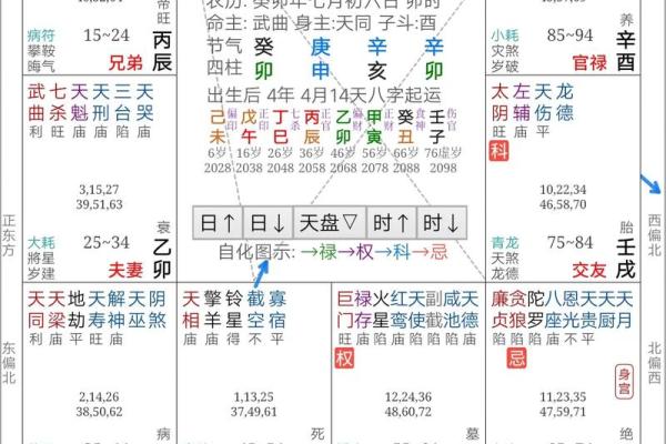 紫微斗数时间 紫微斗数时间计算？