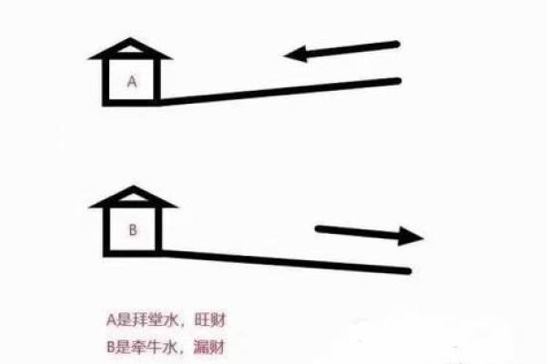 出大官又发财的风水阳宅特征是什么
