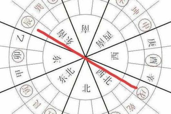 巽山乾向风水详解