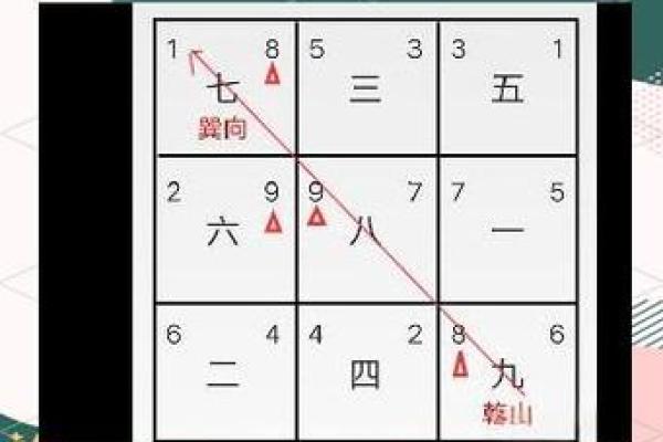 巽山乾向风水详解
