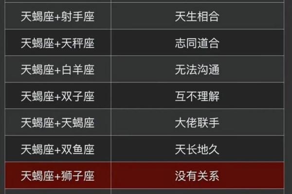 天蝎座男和射手座男配对怎么样