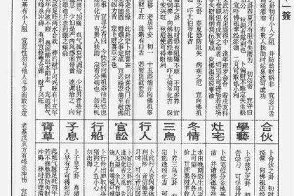 观音灵签42签解释事业