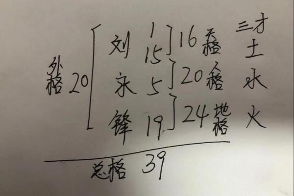 姓名配对王李 姓名配对王李怎么取名？