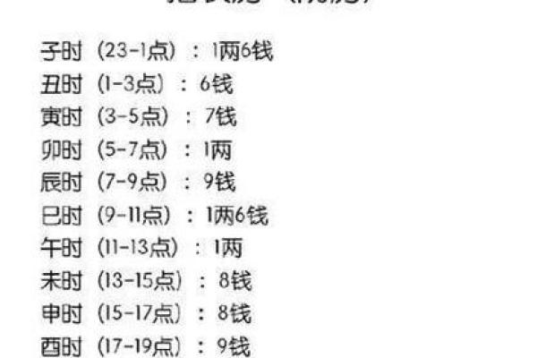 辰时出生不需要算命