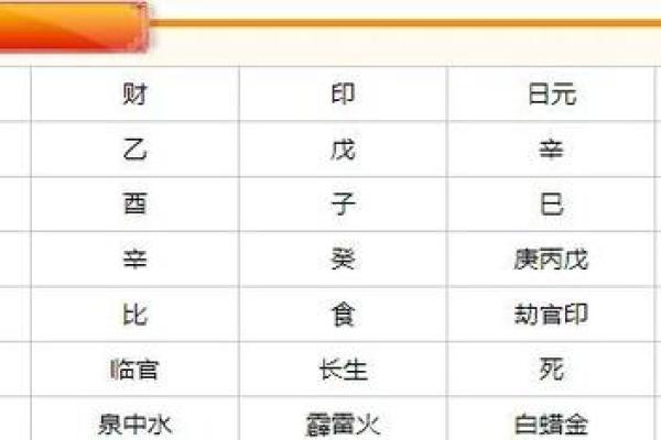 生辰八字中是七杀命格的女生命运如何？