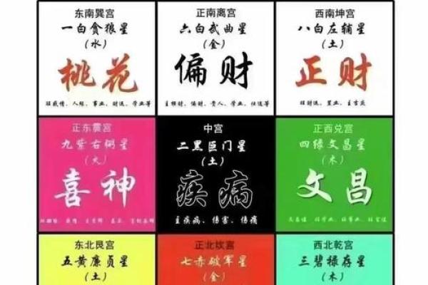 五黄煞在中宫对别的方位还有影响吗