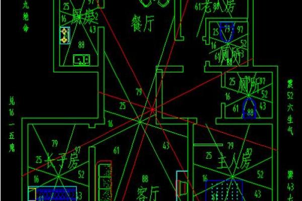 城市里面的房子风水