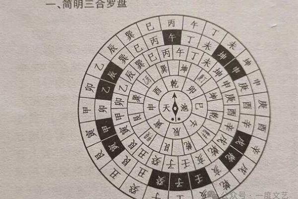 风水学入门怎么学习，入门指导