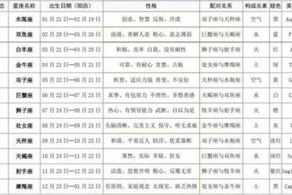 1月10日是什么星座 阳历1月10日是什么星座