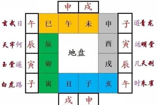 黄历的时辰吉凶查询