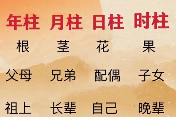 八字命理的意义和作用详细