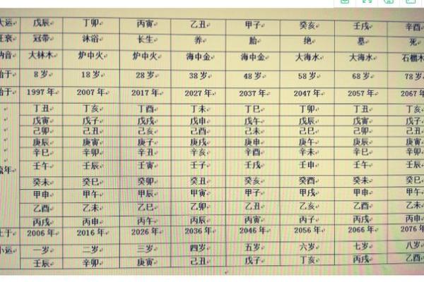 八字推算 怎么判断身上有脏东西