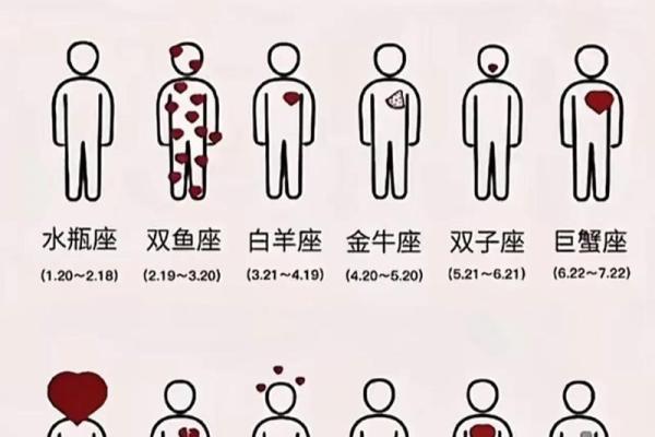 12星座男女最大的不同点居然是…