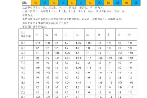 如何看八字喜用神
