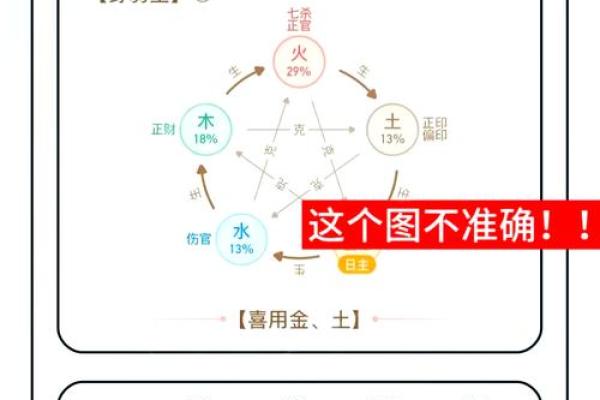 如何看八字喜用神