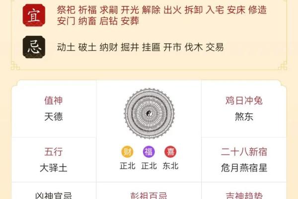 兔年二月十五黄历吉凶
