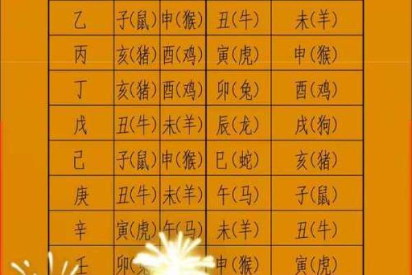 这些“吉日”到底有什么寓意