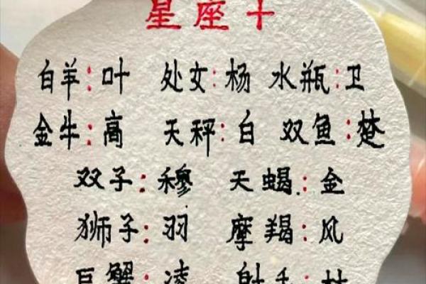 名字生日测姻缘合不合 名字生日测试姻缘？