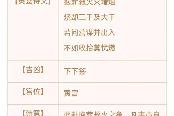 观音灵签78学业签