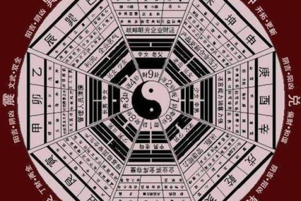 子平八字,免费四柱八卦算命