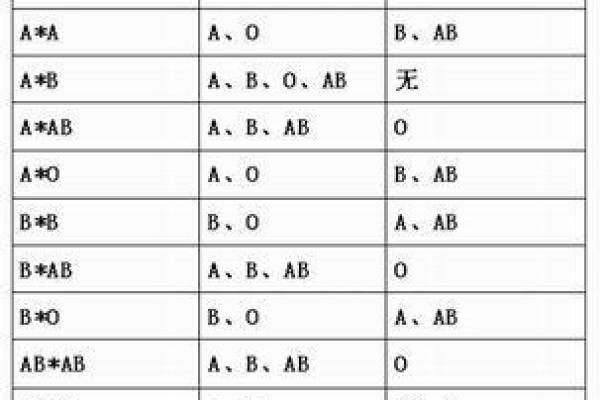 血型亲子鉴定表 血型可以查亲子鉴定吗