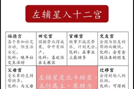 紫微斗数时间 紫微斗数时间计算？