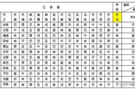 【紫微斗数】排盘技巧047： 紫微斗数在法律领域的应用