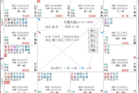紫微斗数诸星落诸宫之：紫微星官禄宫详解