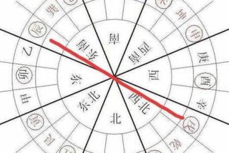 巽山乾向风水详解