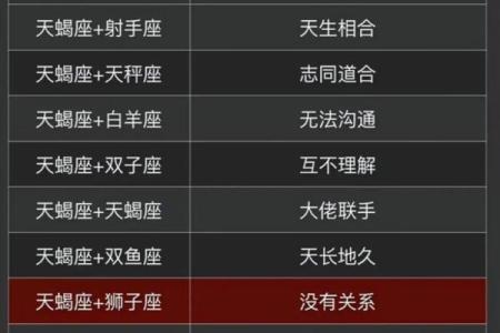 天蝎座男和射手座男配对怎么样