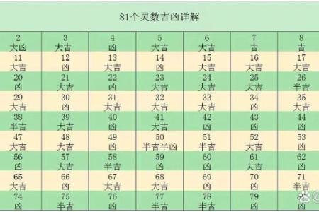 五格取名法测试吉凶结果