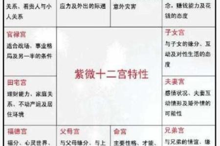 紫微斗数诸星落诸宫之：七杀星奴仆宫详解