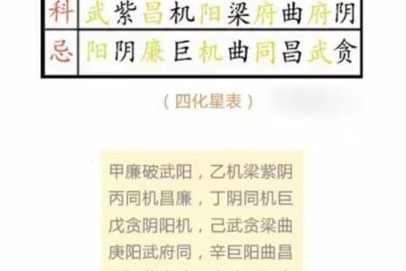 紫微斗数之诸星值限年运气推断：大耗星之年