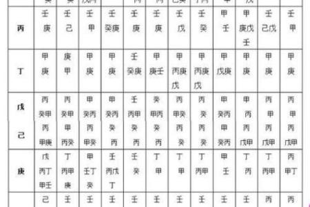 八字测人生