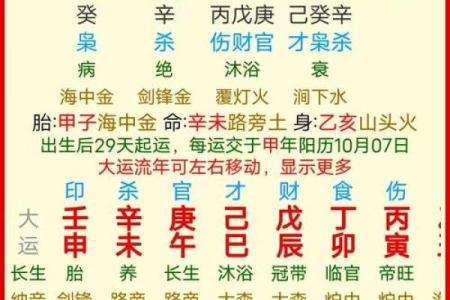 辰时出生不需要算命