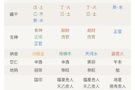 生辰八字中是七杀命格的女生命运如何？