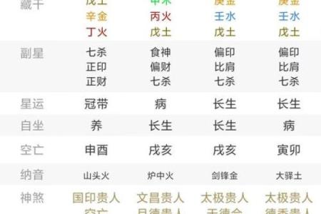 木命的人适合在什么方位工作