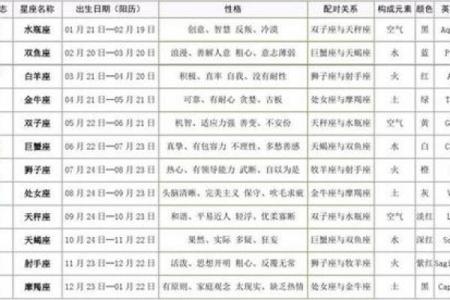 1月10日是什么星座 阳历1月10日是什么星座