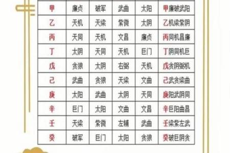 紫薇斗数怎么看流年盘