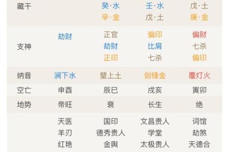 八字不合的婚姻到底会怎样？