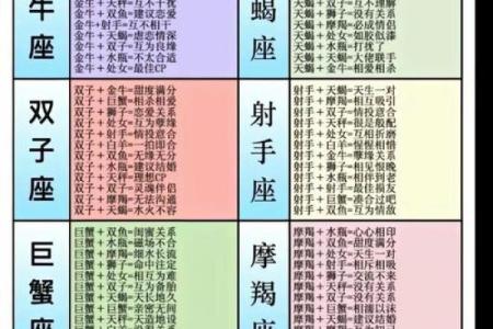 摩羯座应该配哪个星座的人