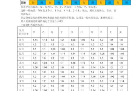如何看八字喜用神