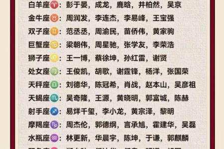 十二星座男做过最浪漫的事