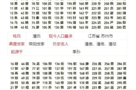 姓名配对专业 姓名配对网站？