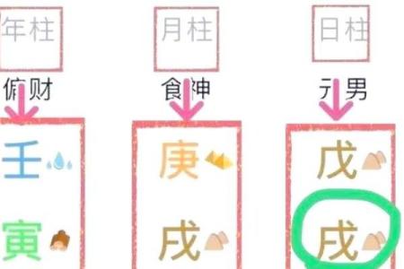 免费算未来姻缘 八字测试未来姻缘？