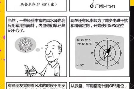 用罗盘看大门方位，用罗盘如何确定大门坐向-？