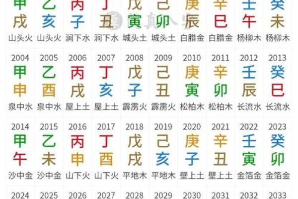 生辰八字手机号吉凶