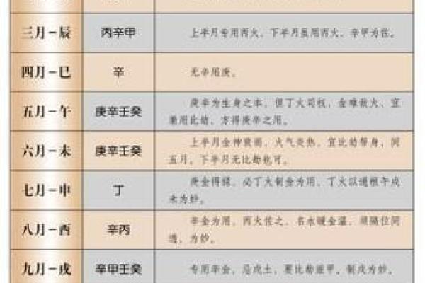 八字水旺喜用神是什么