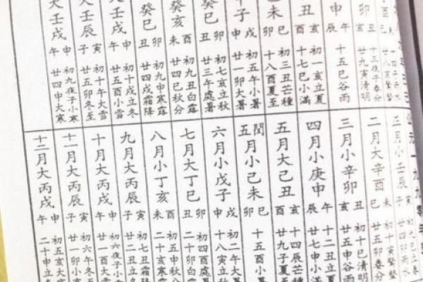 出生算八字